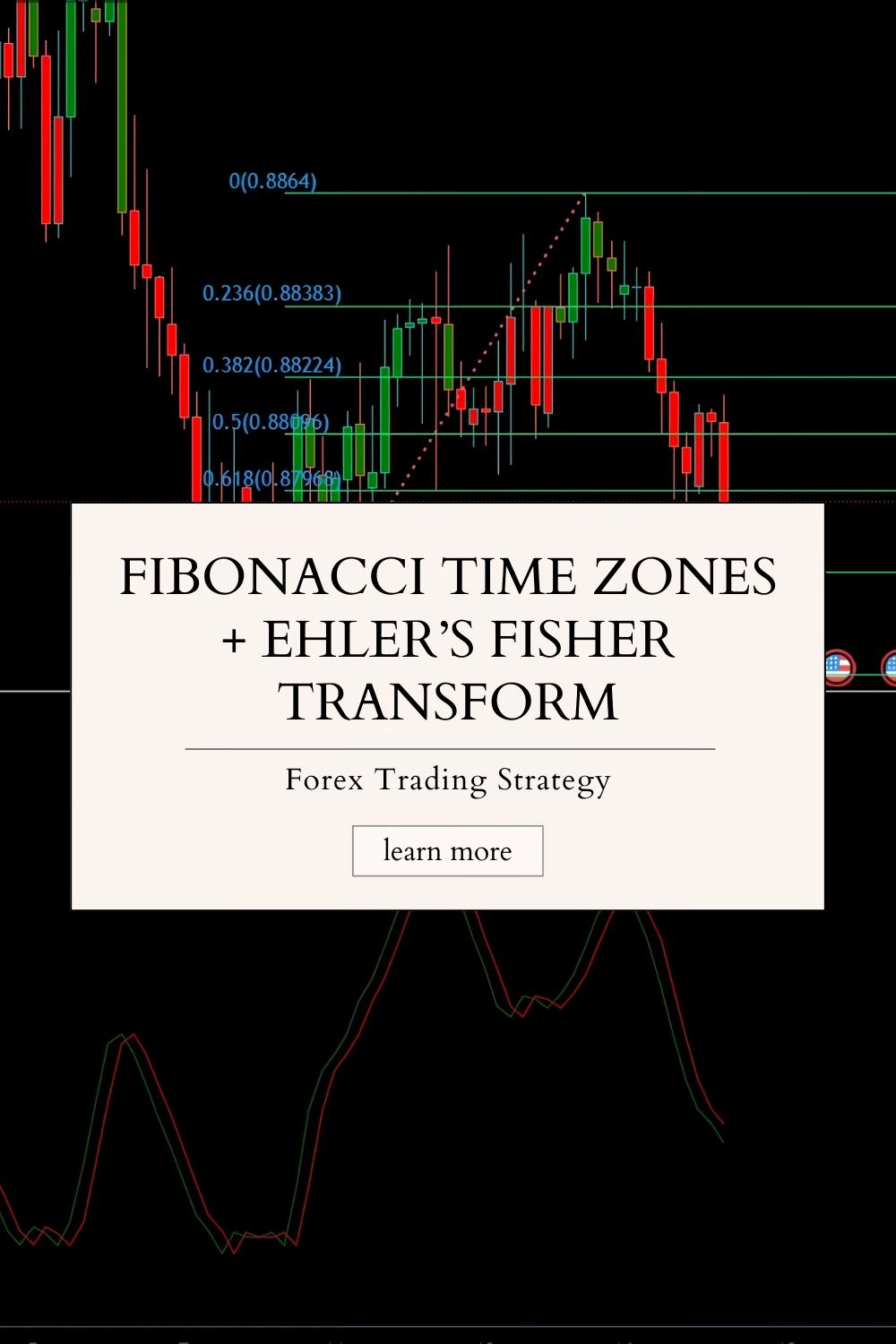 How to Use the Fibonacci Time Zones + Ehler’s Fisher Transform for Forecasting Market Swings?