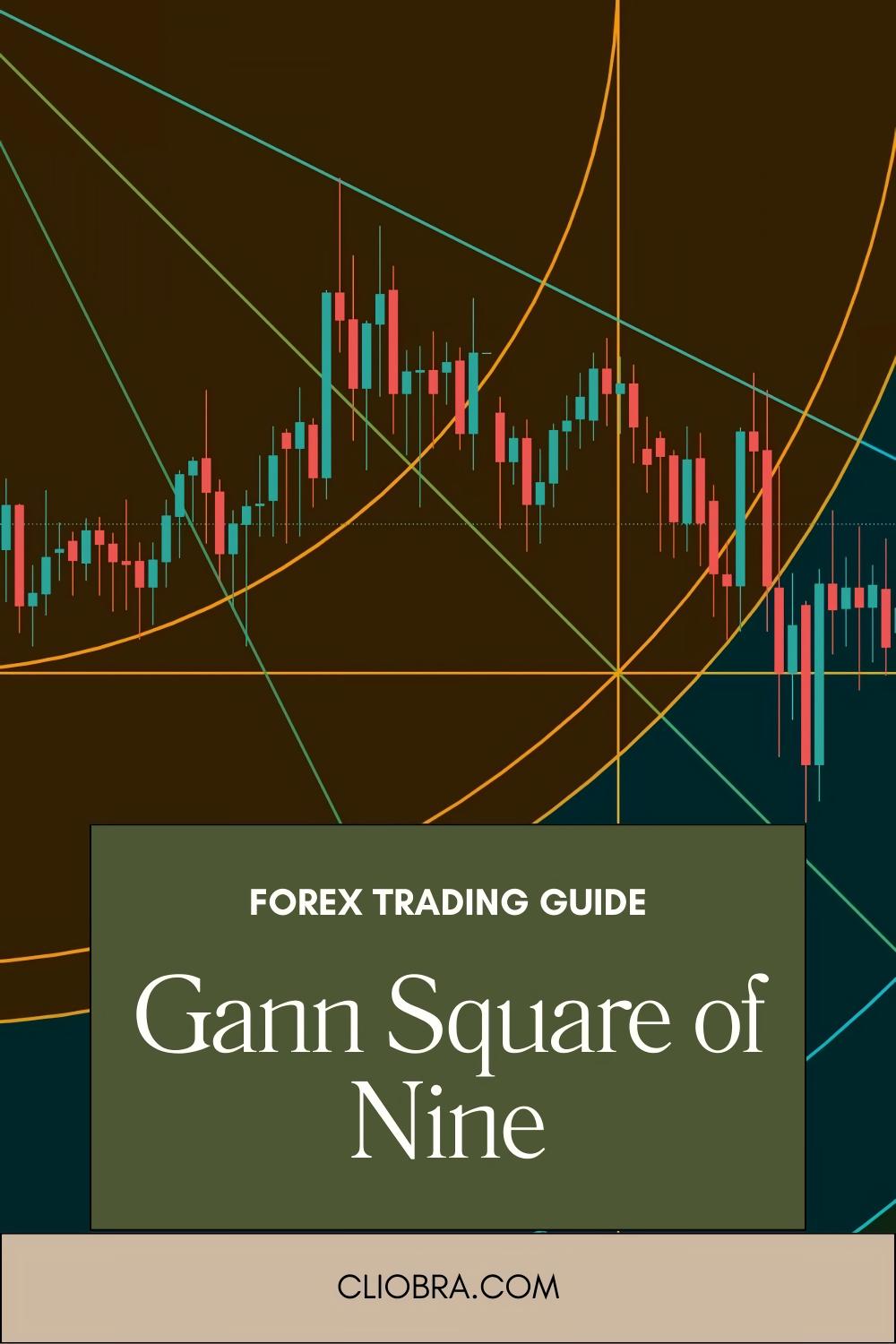 How to Use the Gann Square of Nine for Predicting Forex Range Reversals?