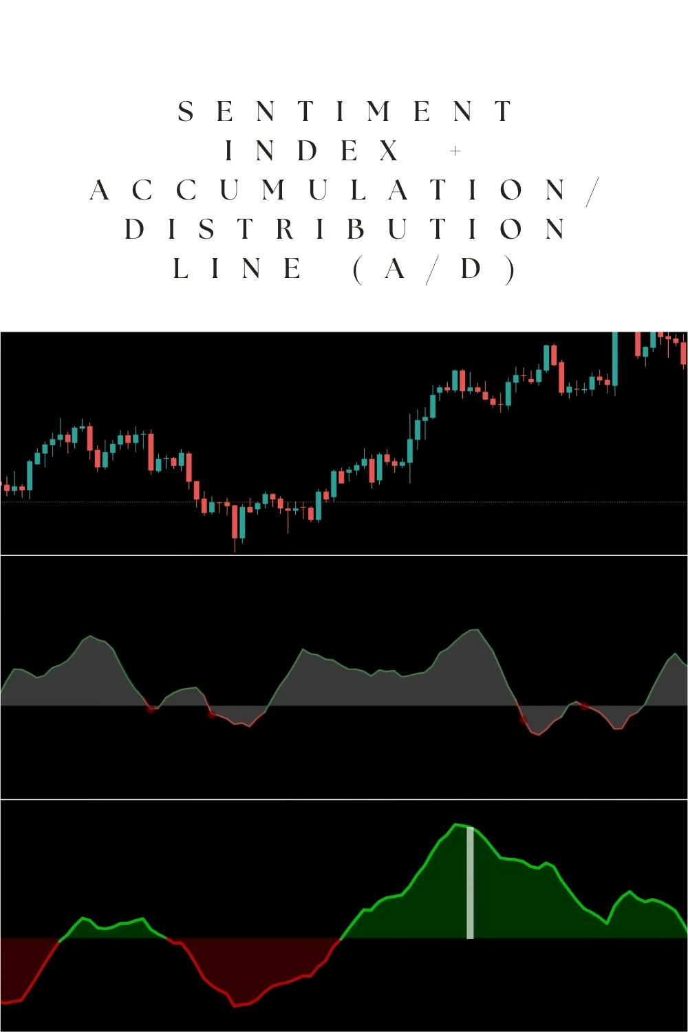 How to Use the Sentiment Index + Accumulation/Distribution Line (A/D) for Identifying Market Extremes?