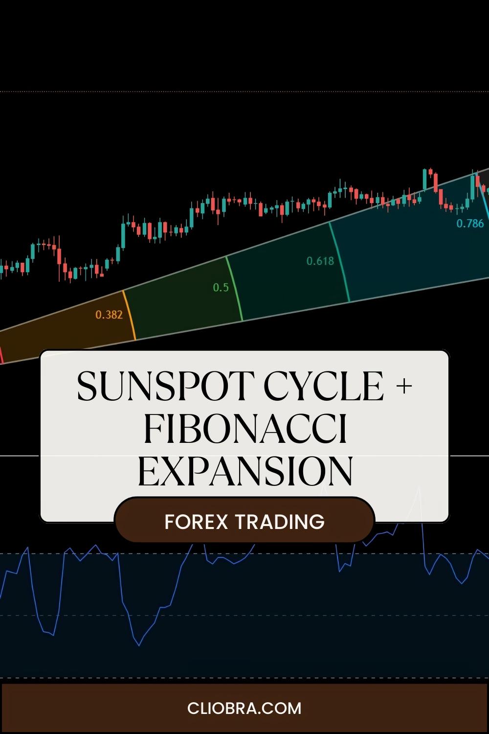 How to Use the Sunspot Cycle + Fibonacci Expansion for Predicting Forex Moves?