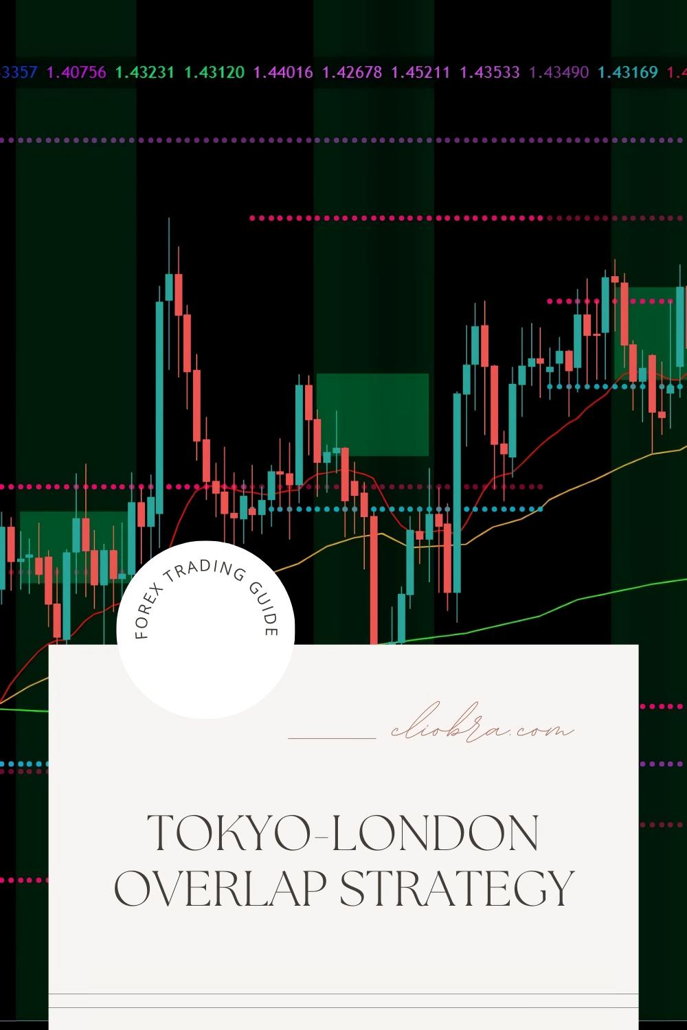 How to Use the Tokyo-London Overlap Strategy for Capturing Explosive Moves?