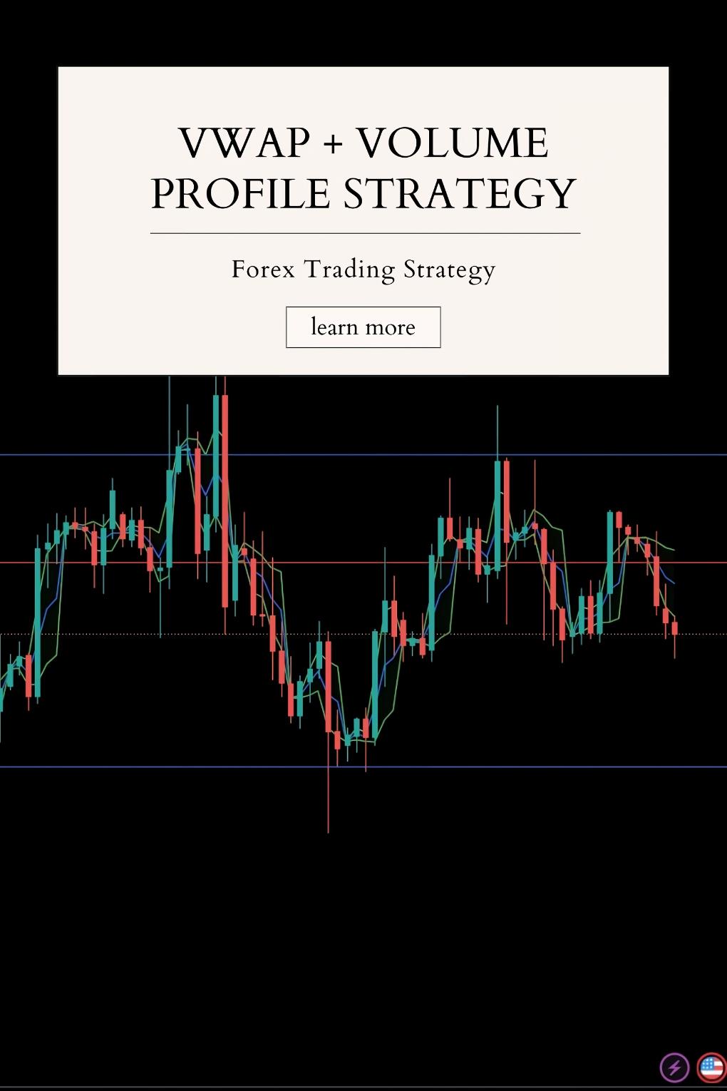 How to Use the VWAP + Volume Profile Strategy for Finding High-Probability Trade Zones?