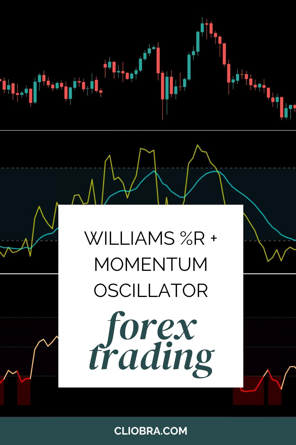 How to Use the Williams %R + Momentum Oscillator for Spotting Reversal Points?