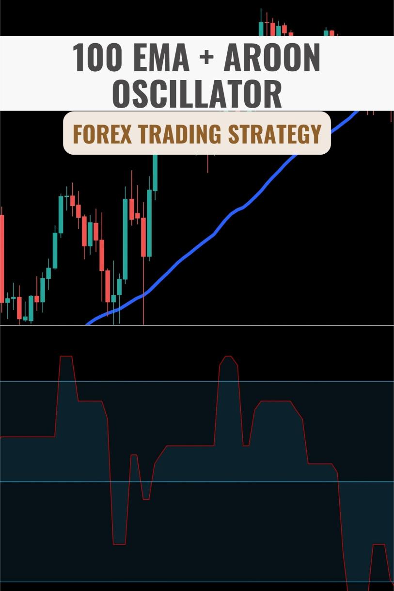 The 100 EMA + Aroon Oscillator Strategy for Catching Early Trend Shifts