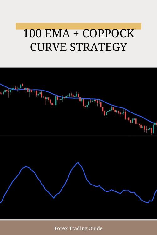 The 100 EMA + Coppock Curve Strategy for Identifying Early Bullish & Bearish Trends