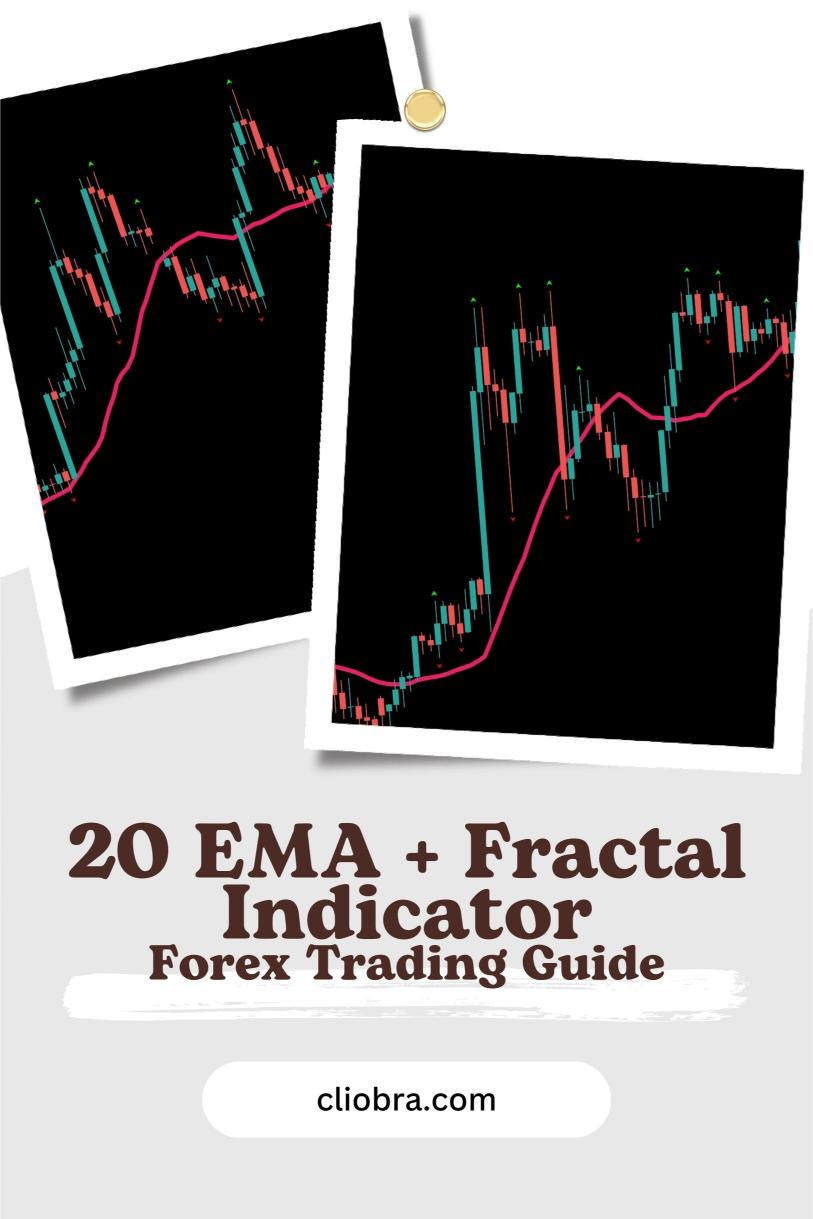 The 20 EMA + Fractal Indicator Strategy for Spotting Swing Points in Forex Trading