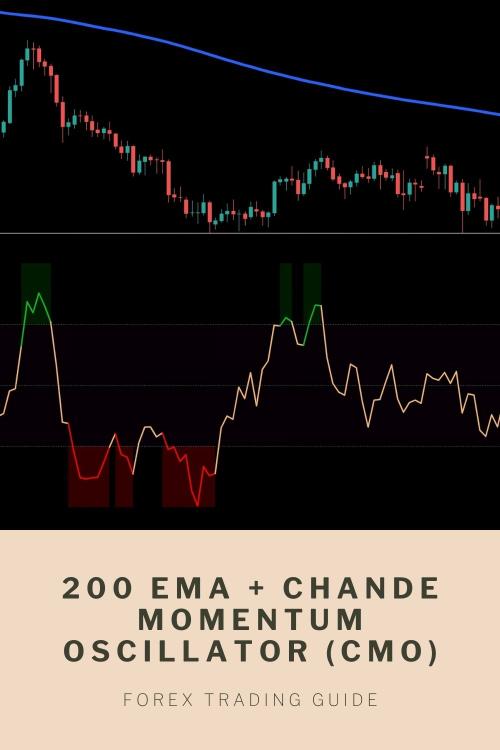 The 200 EMA + Chande Momentum Oscillator (CMO) Strategy for Long-Term Position Trading