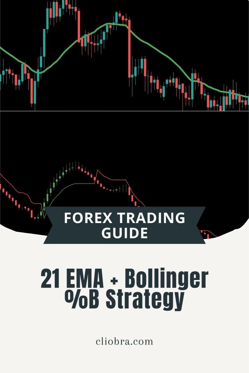 The 21 EMA + Bollinger %B Strategy for Spotting Breakout Expansions