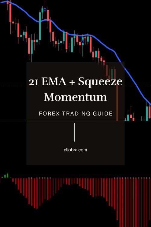 The 21 EMA + Squeeze Momentum Indicator Strategy for Catching Explosive Moves