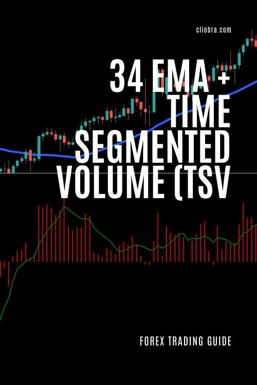 The 34 EMA + Time Segmented Volume (TSV) Strategy for Confirming Market Trends