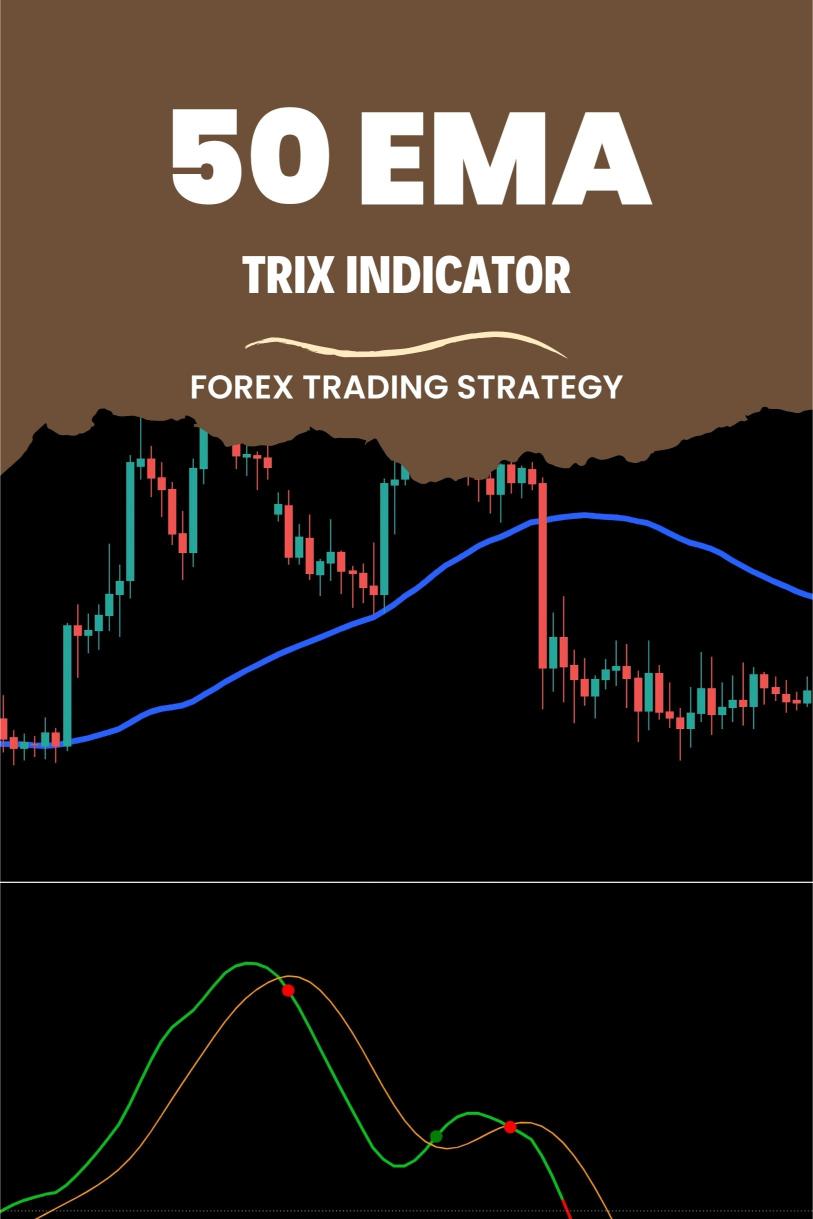 The 50 EMA + TRIX Indicator Strategy for Identifying Market Cycles