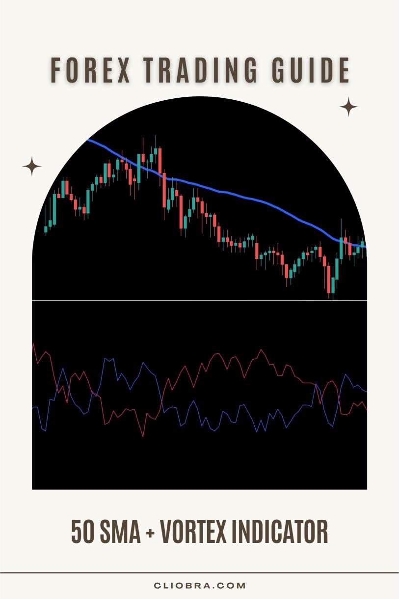 The 50 SMA + Vortex Indicator Strategy for Spotting Trend Reversals