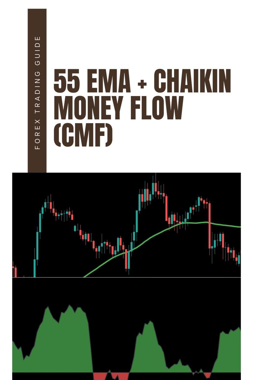 The 55 EMA + Chaikin Money Flow (CMF) Strategy for Detecting Institutional Activity