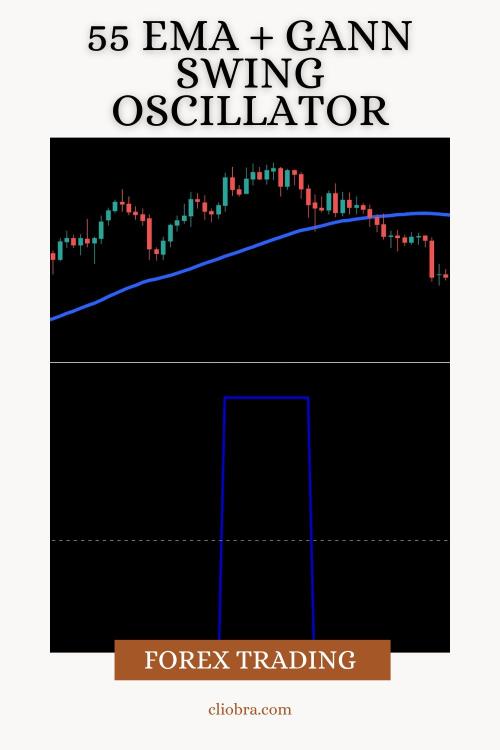 The 55 EMA + Gann Swing Oscillator Strategy for High-Probability Swing Trades