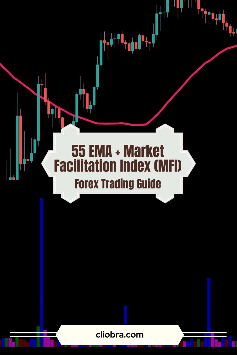 The 55 EMA + Market Facilitation Index (MFI) Strategy for High-Accuracy Forex Trading