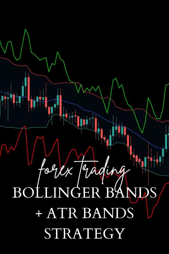 The Bollinger Bands + ATR Bands Strategy for Catching Breakout Trades