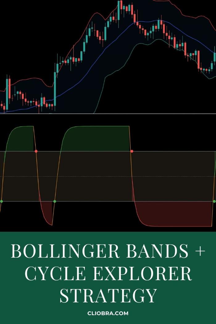 The Bollinger Bands + Cycle Explorer Strategy for Trading Market Phases