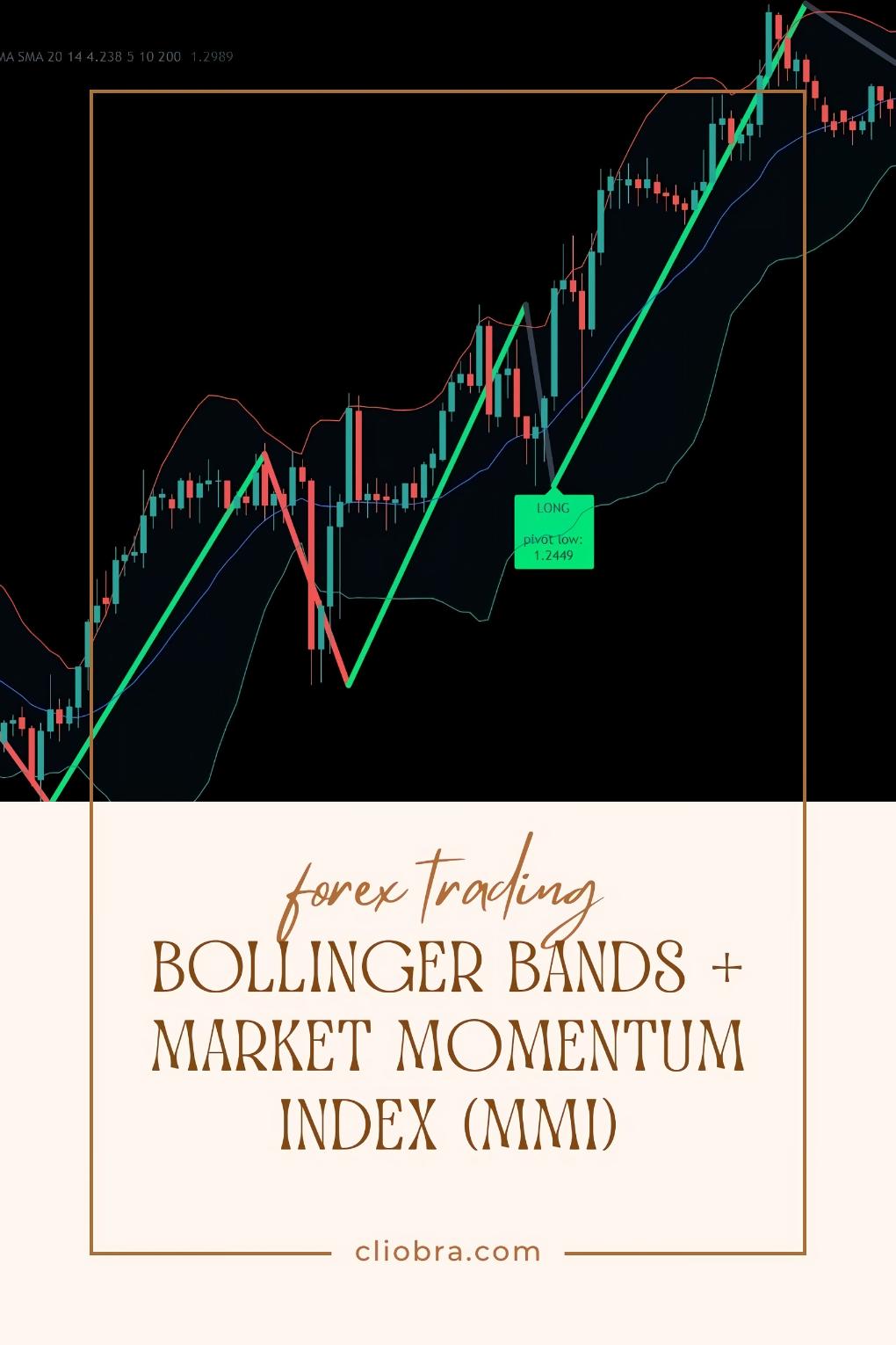 The Bollinger Bands + Market Momentum Index (MMI) Strategy for Timing Entry Points