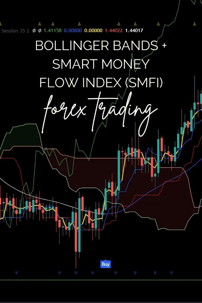 The Bollinger Bands + Smart Money Flow Index (SMFI) Strategy for Spotting Big Moves