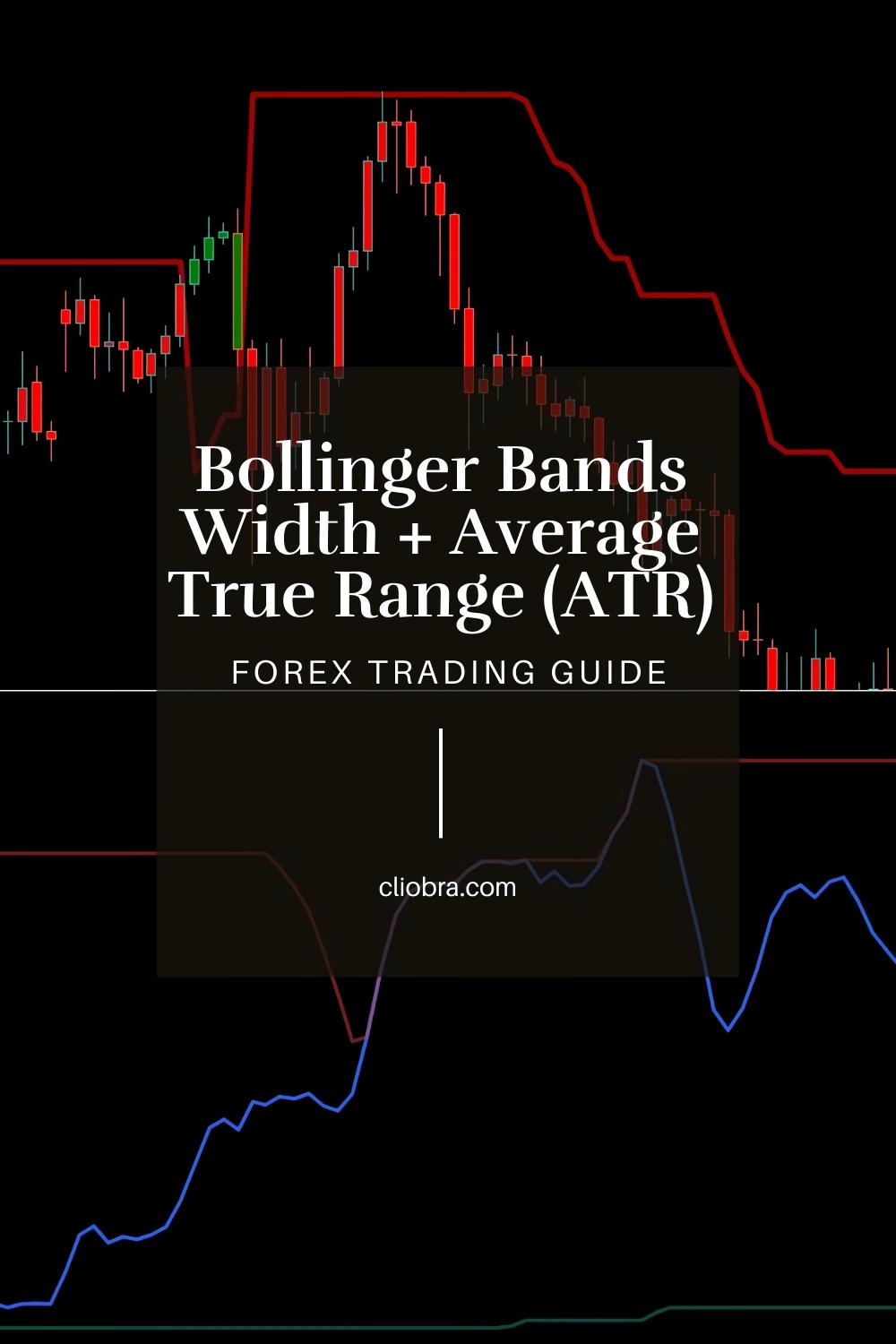 The Bollinger Bands Width + Average True Range (ATR) Strategy for Trading Market Breakouts