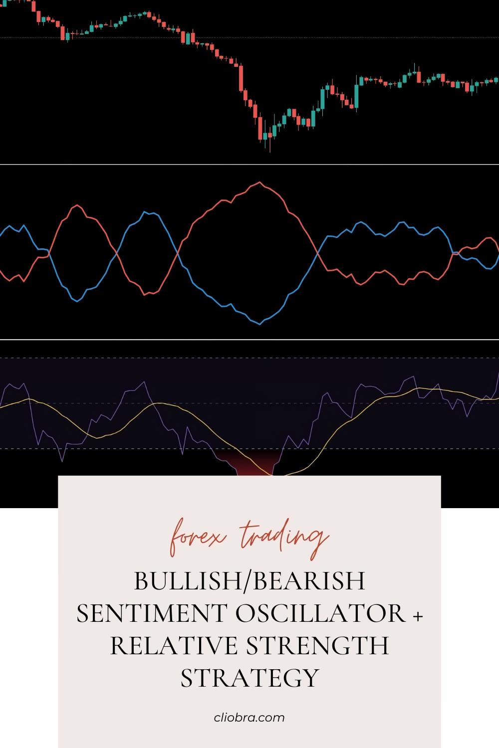 The Bullish/Bearish Sentiment Oscillator + Relative Strength Strategy for Identifying Market Reversals