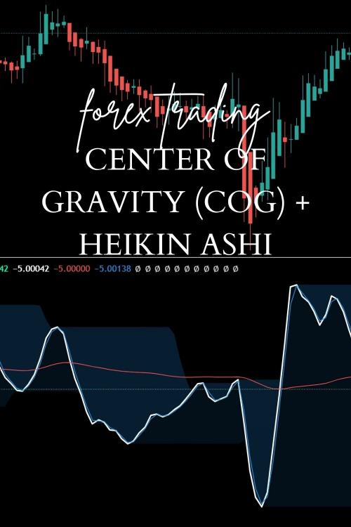 The Center of Gravity (COG) + Heikin Ashi Candles Strategy for Reducing Market Noise