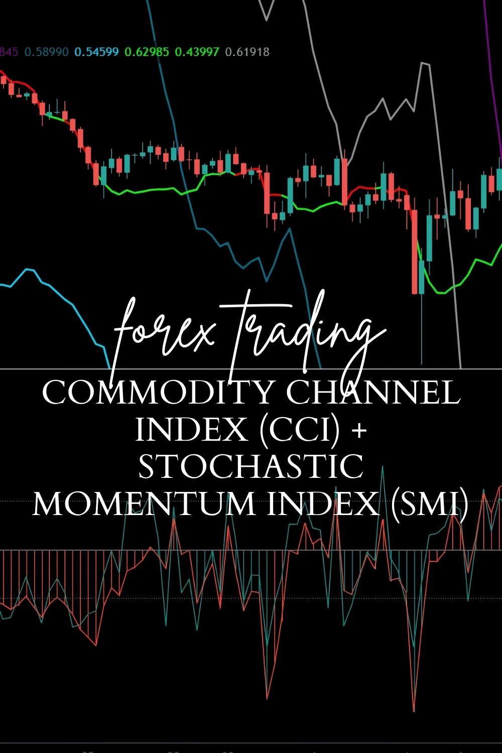 The Commodity Channel Index (CCI) + Stochastic Momentum Index (SMI) Strategy for Scalping