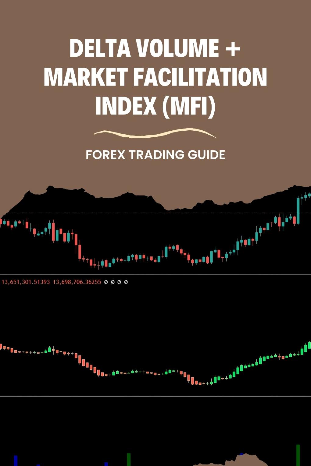 The Cumulative Delta Volume + Market Facilitation Index (MFI) Strategy for Spotting Market Trends