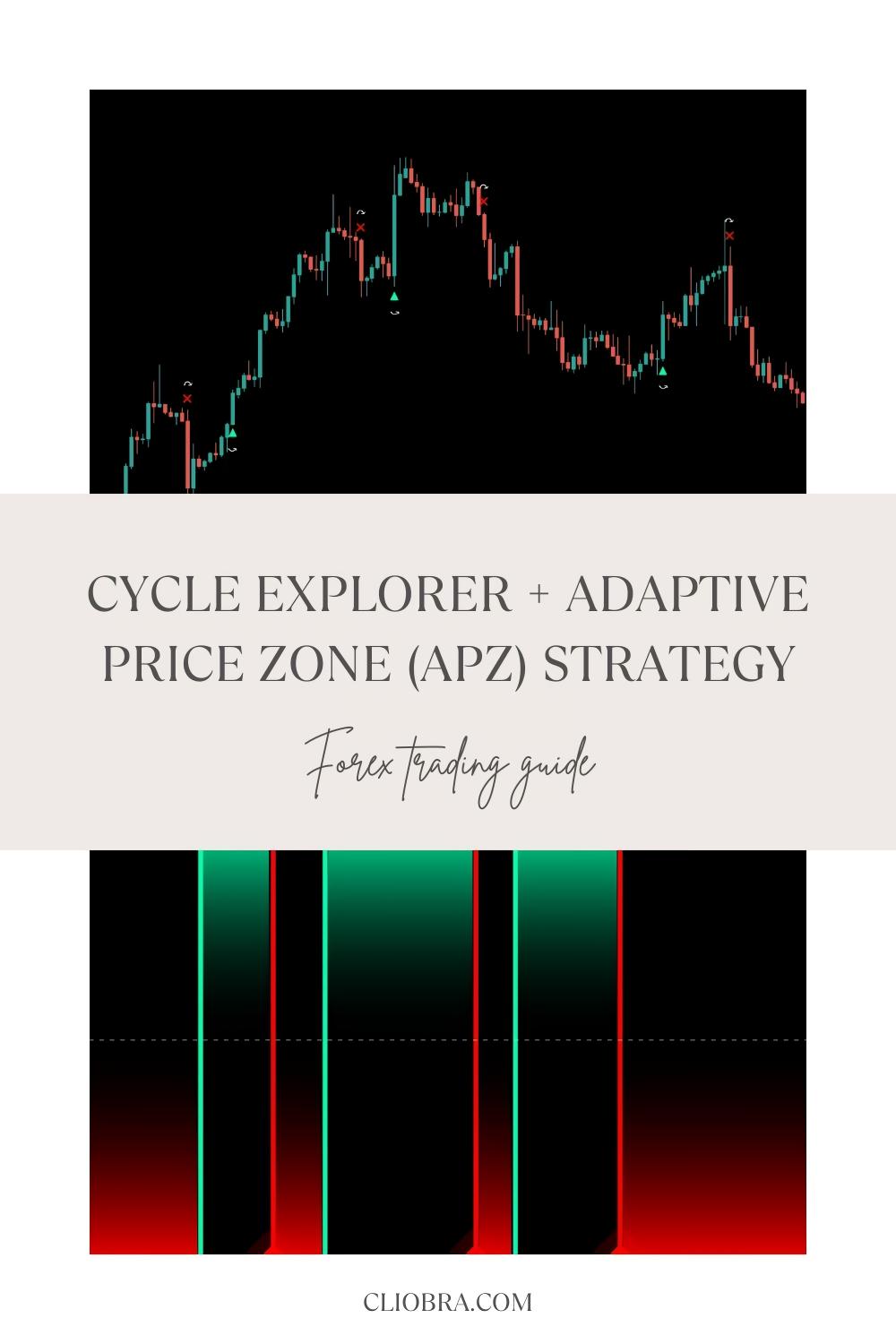 The Cycle Explorer + Adaptive Price Zone (APZ) Strategy for Identifying Range Markets