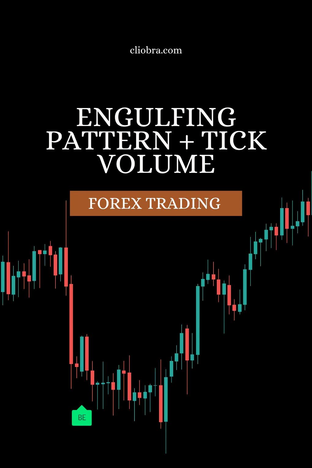 The Engulfing Pattern + Tick Volume Indicator Strategy for Spotting Trend Reversals