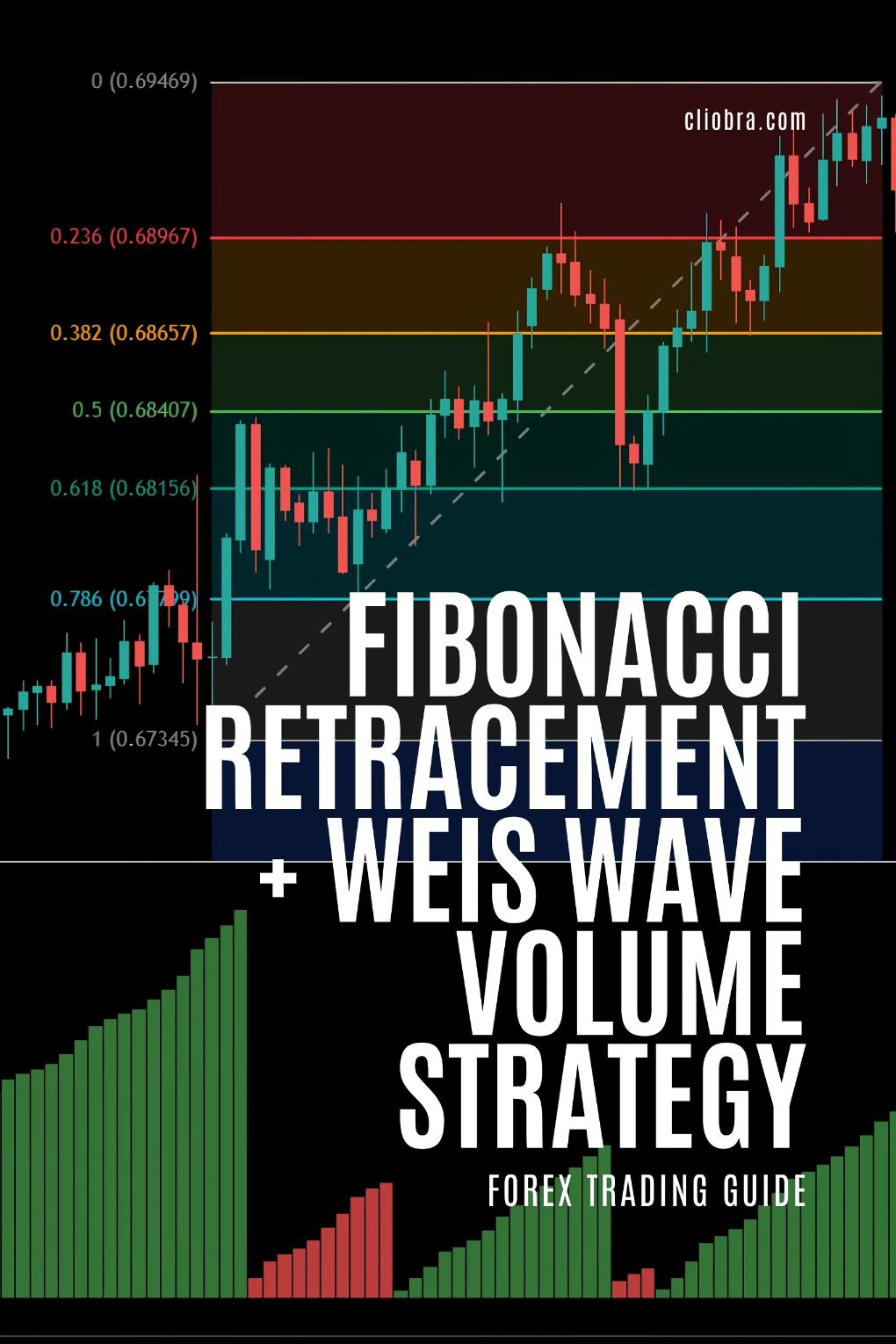 The Fibonacci Retracement + Weis Wave Volume Strategy for Precise Market Timing