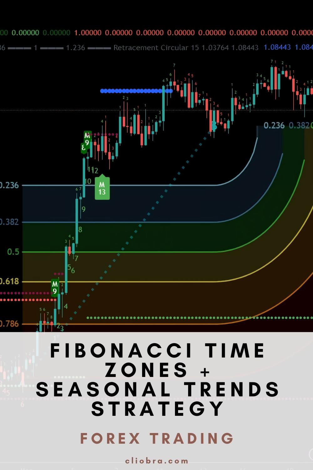 The Fibonacci Time Zones + Seasonal Trends Strategy for Forecasting Market Cycles