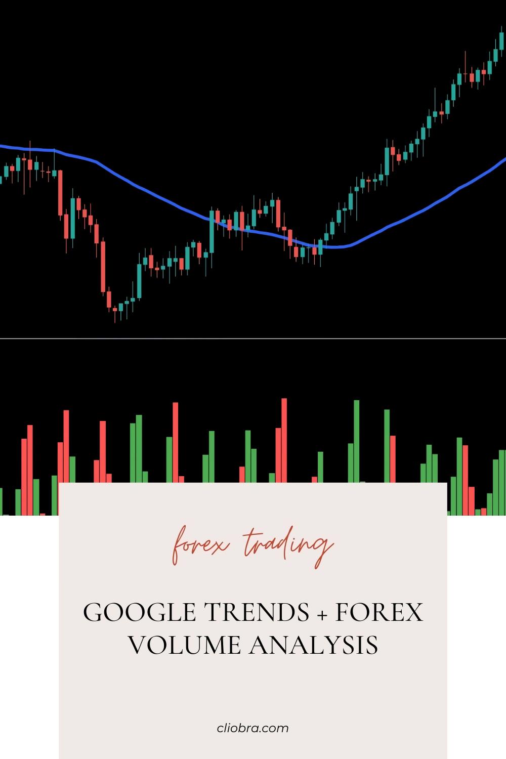 The Google Trends + Forex Volume Analysis Strategy for Predicting Currency Demand