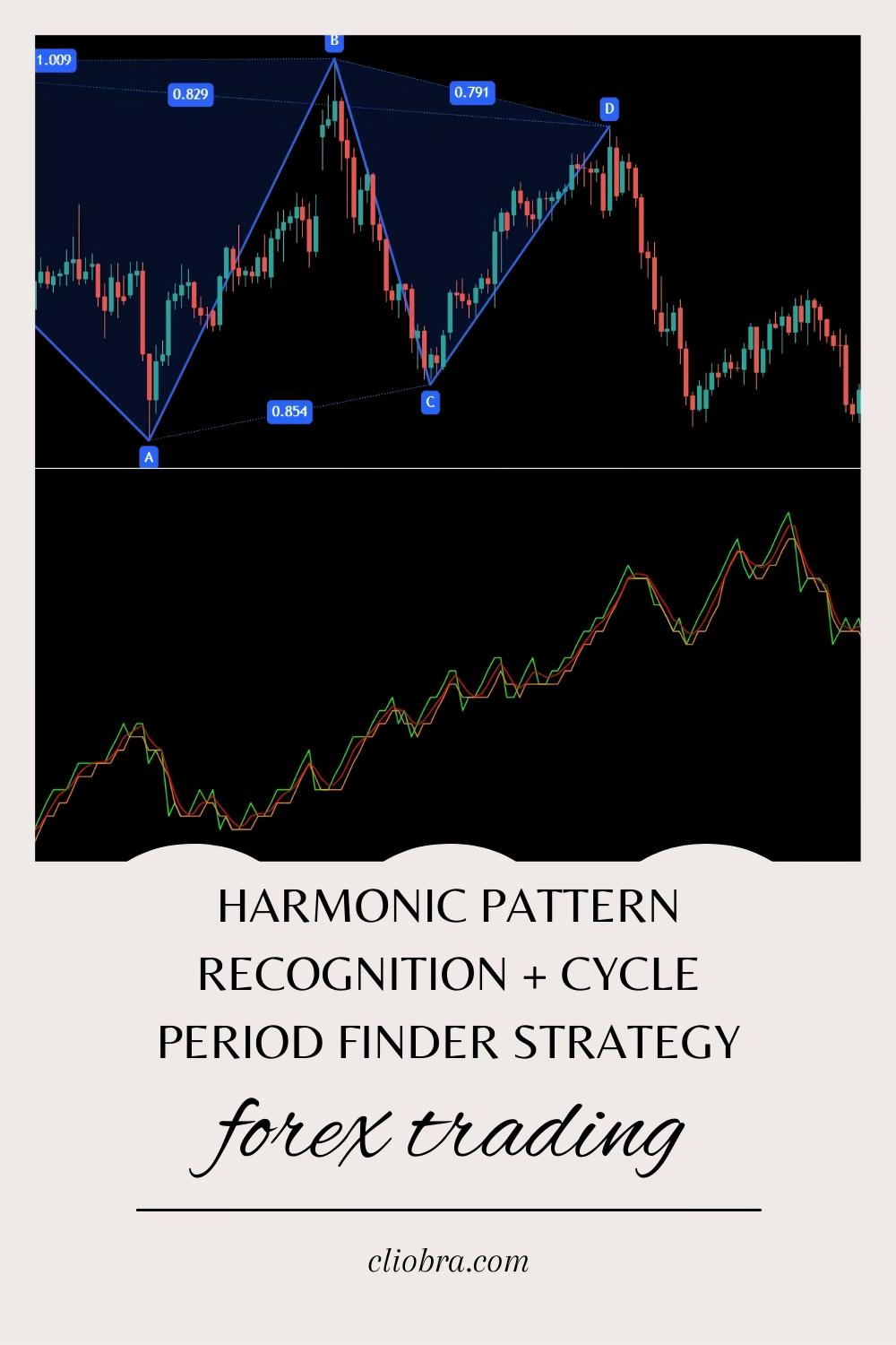 The Harmonic Pattern Recognition + Cycle Period Finder Strategy for Trend Analysis