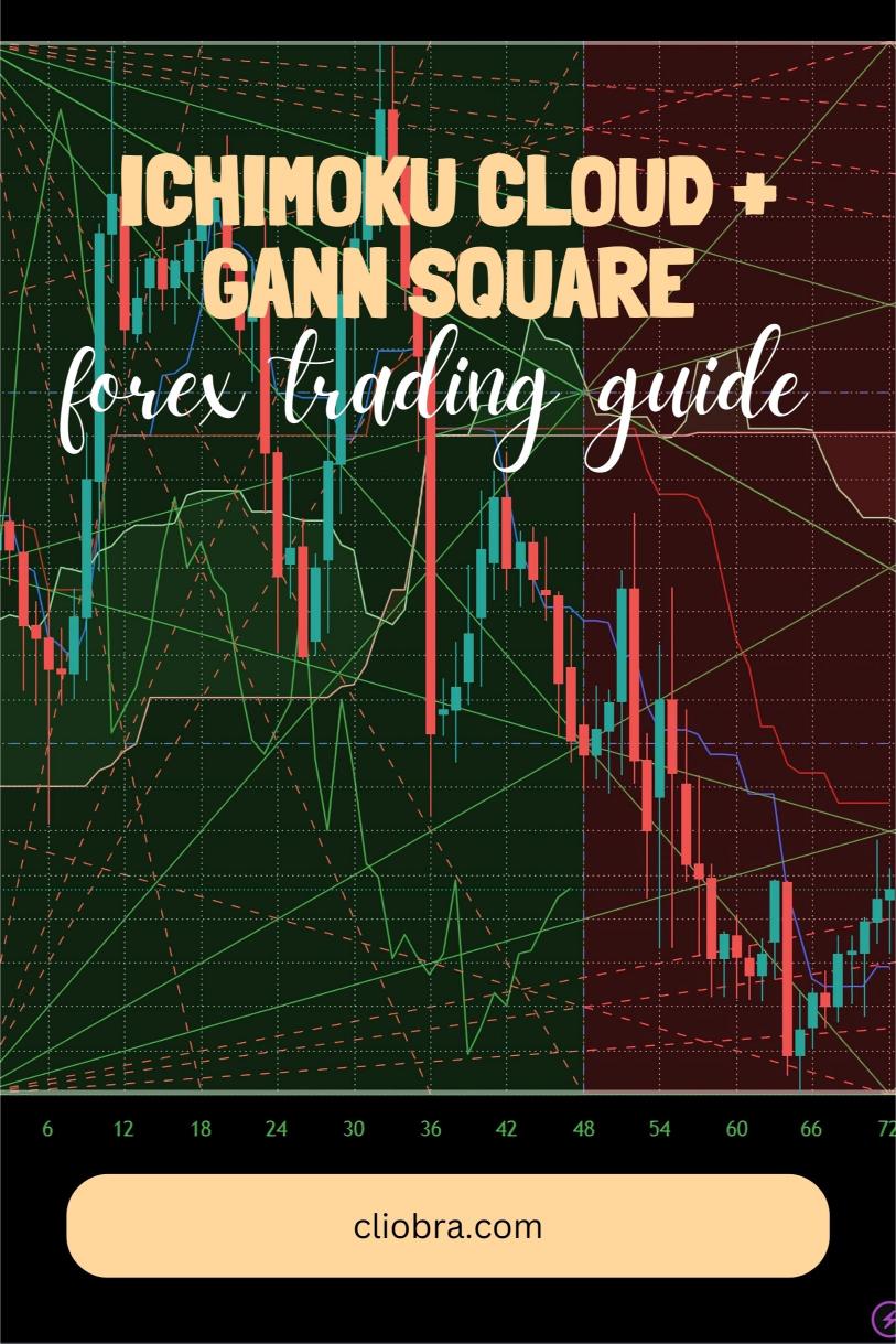 The Ichimoku Cloud + Gann Square Strategy for Predicting Market Cycles