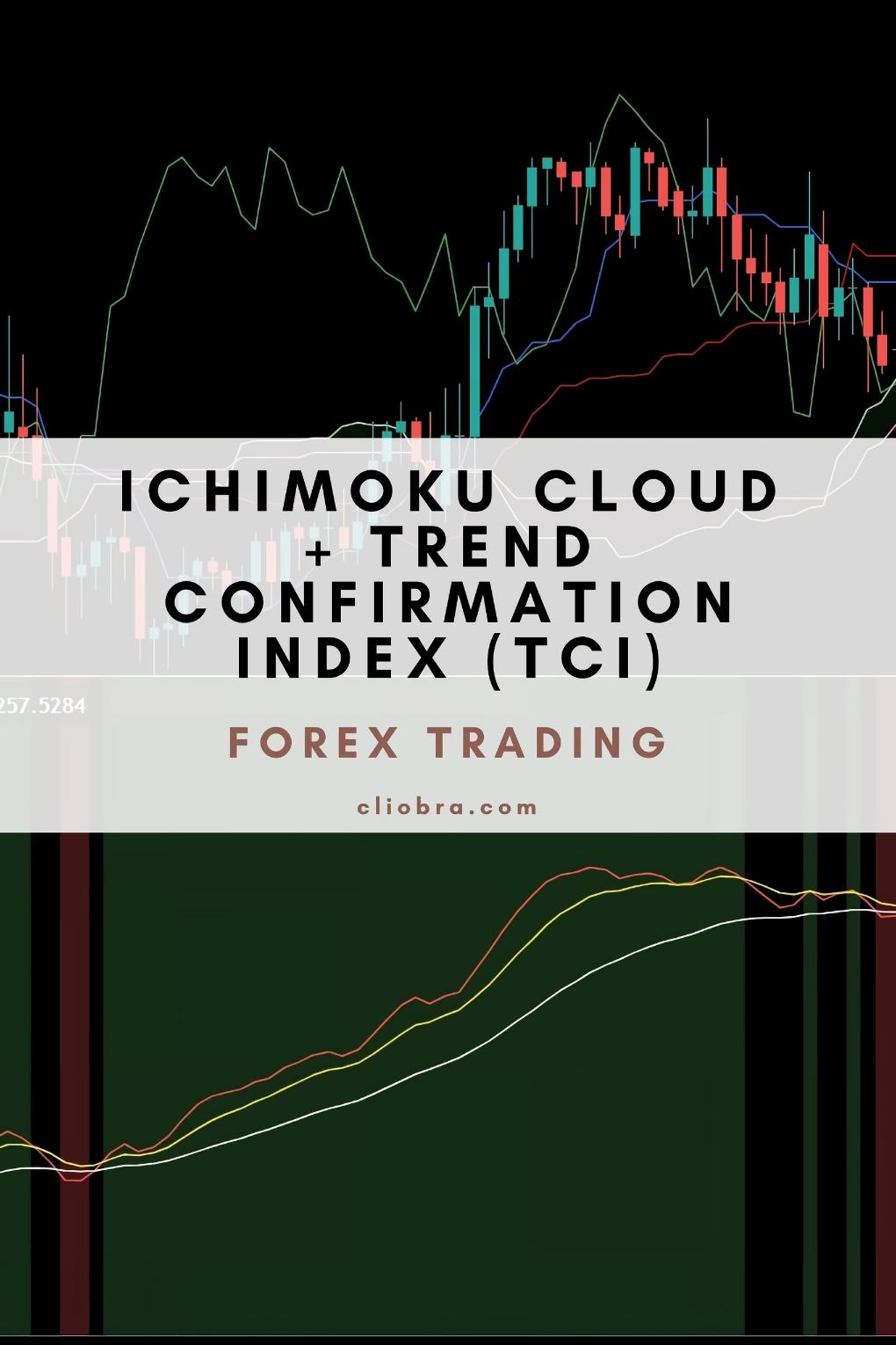 The Ichimoku Cloud + Trend Confirmation Index (TCI) Strategy for High-Precision Trading