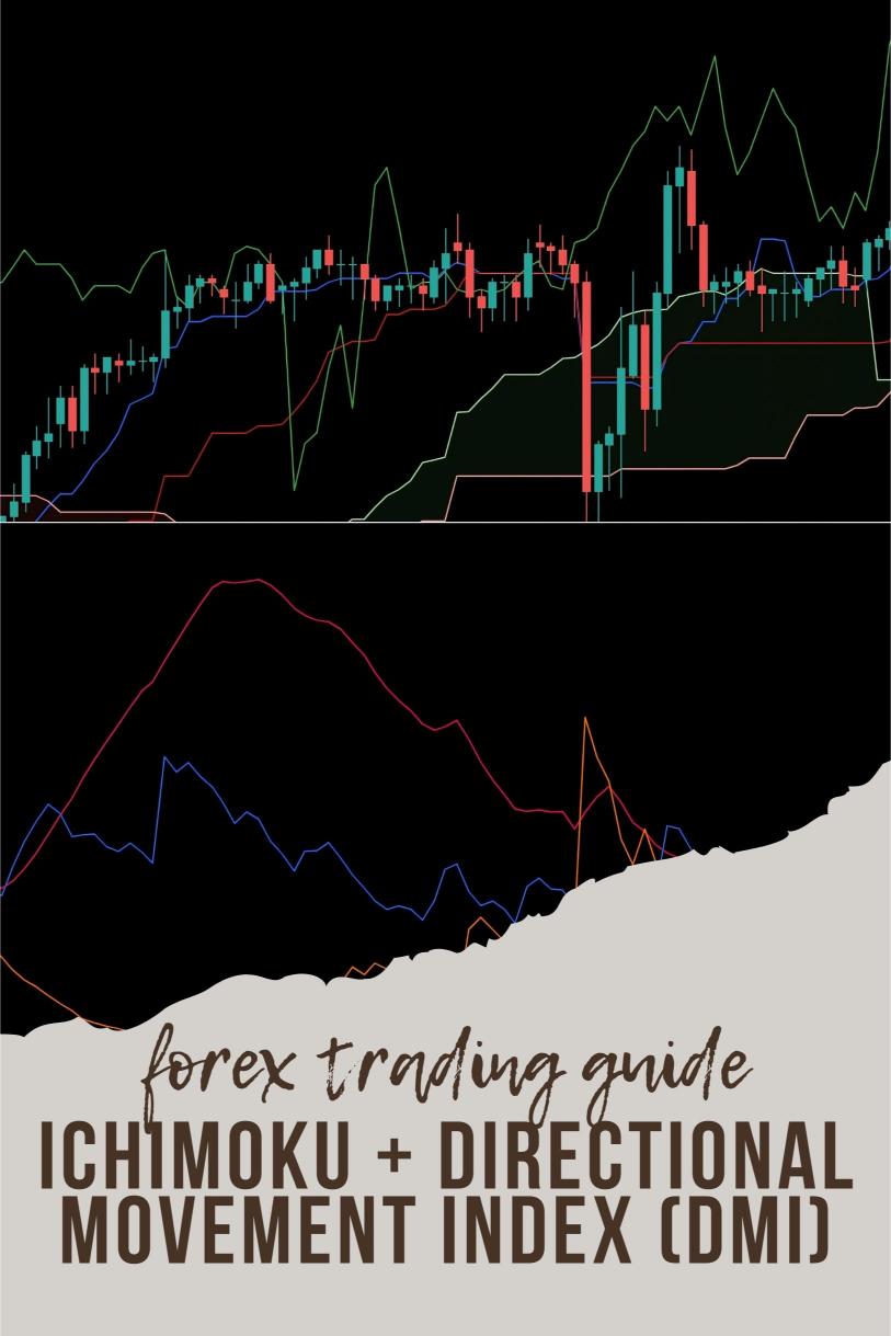 The Ichimoku + Directional Movement Index (DMI) Strategy for Confirming Forex Trends