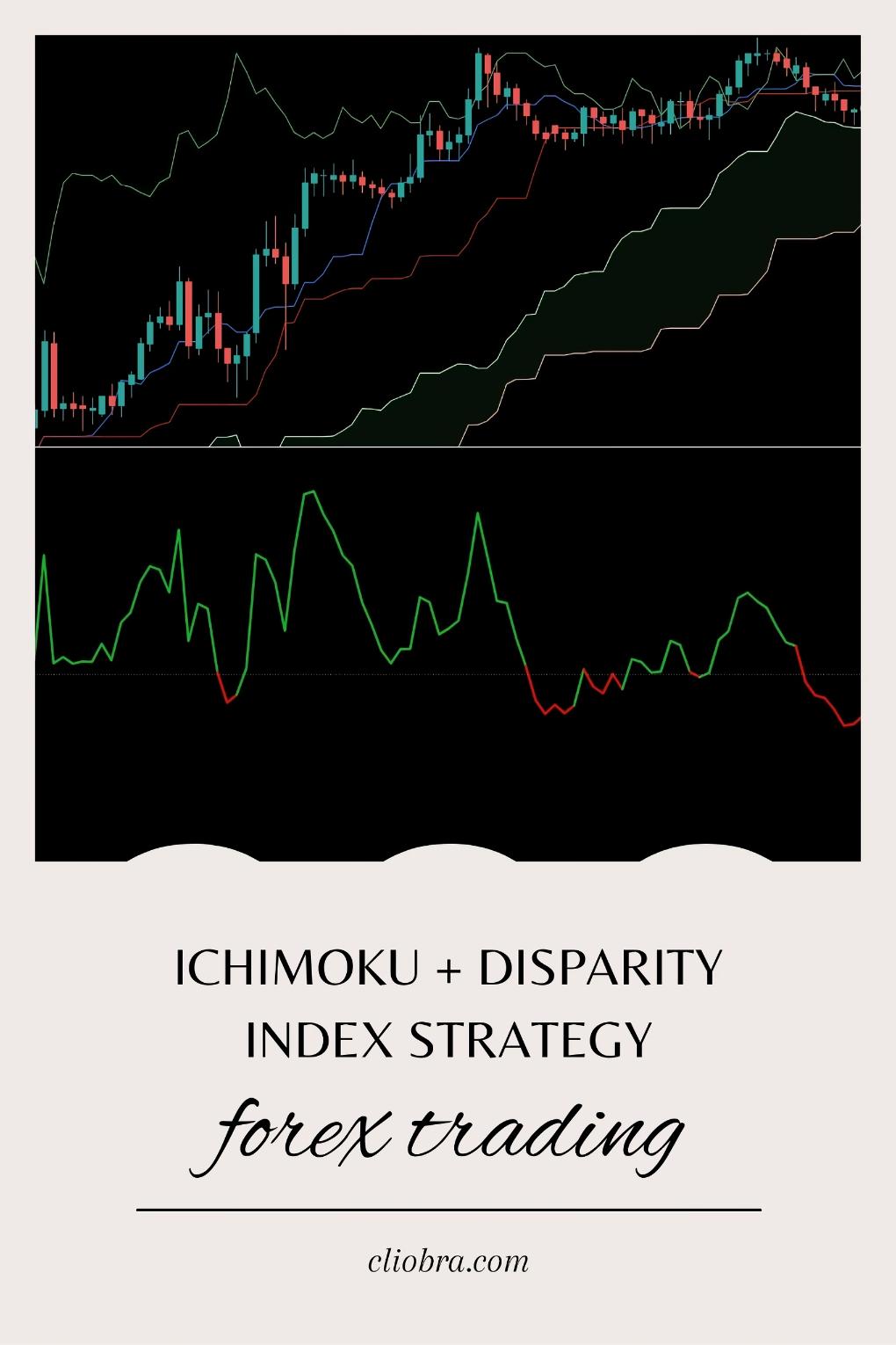 The Ichimoku + Disparity Index Strategy for Spotting Market Extremes