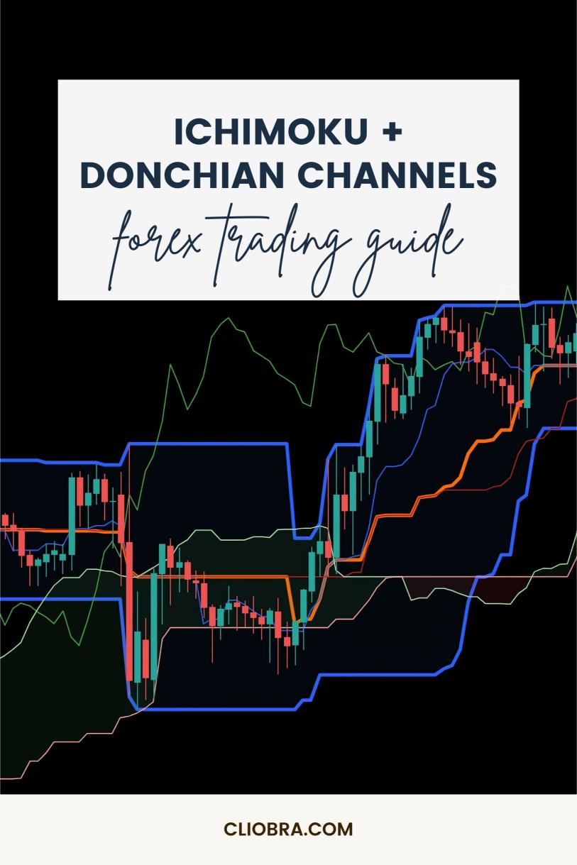 The Ichimoku + Donchian Channels Strategy for Breakout Confirmation