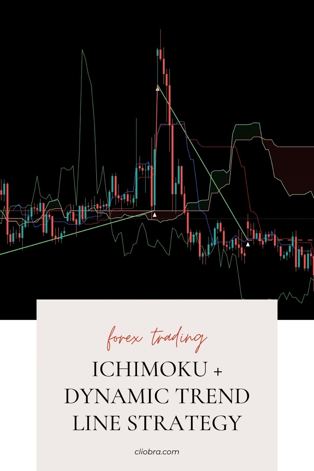 The Ichimoku + Dynamic Trend Line Strategy for Filtering False Breakouts