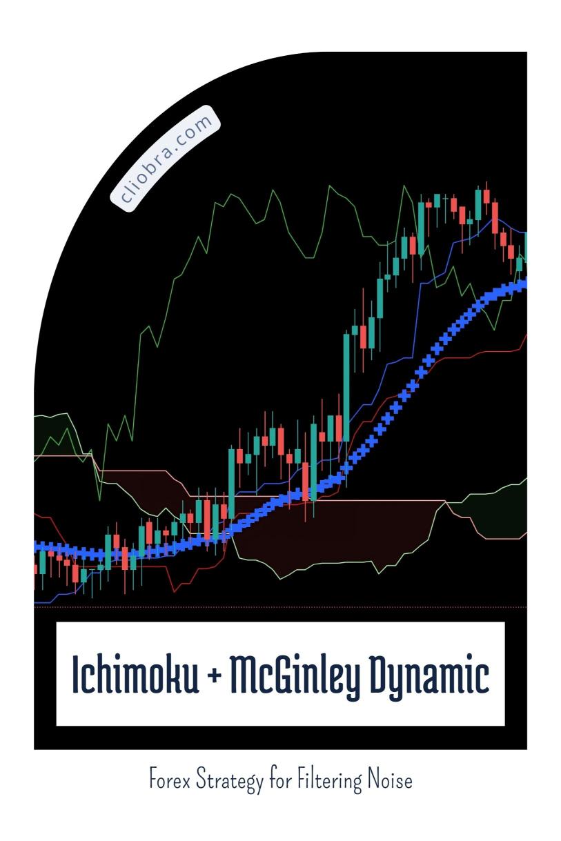 The Ichimoku + McGinley Dynamic Indicator Strategy for Filtering Noise