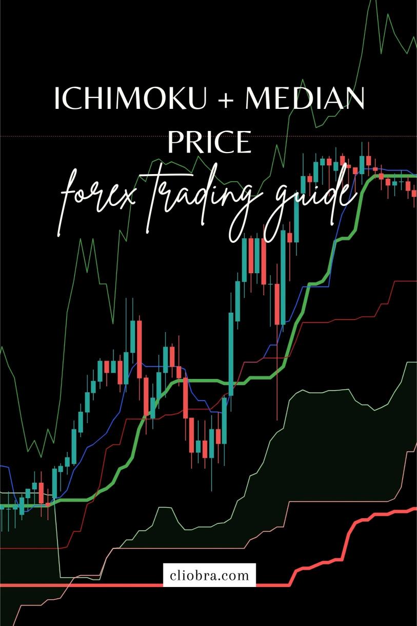 The Ichimoku + Median Price Strategy for Refining Entry and Exit Points