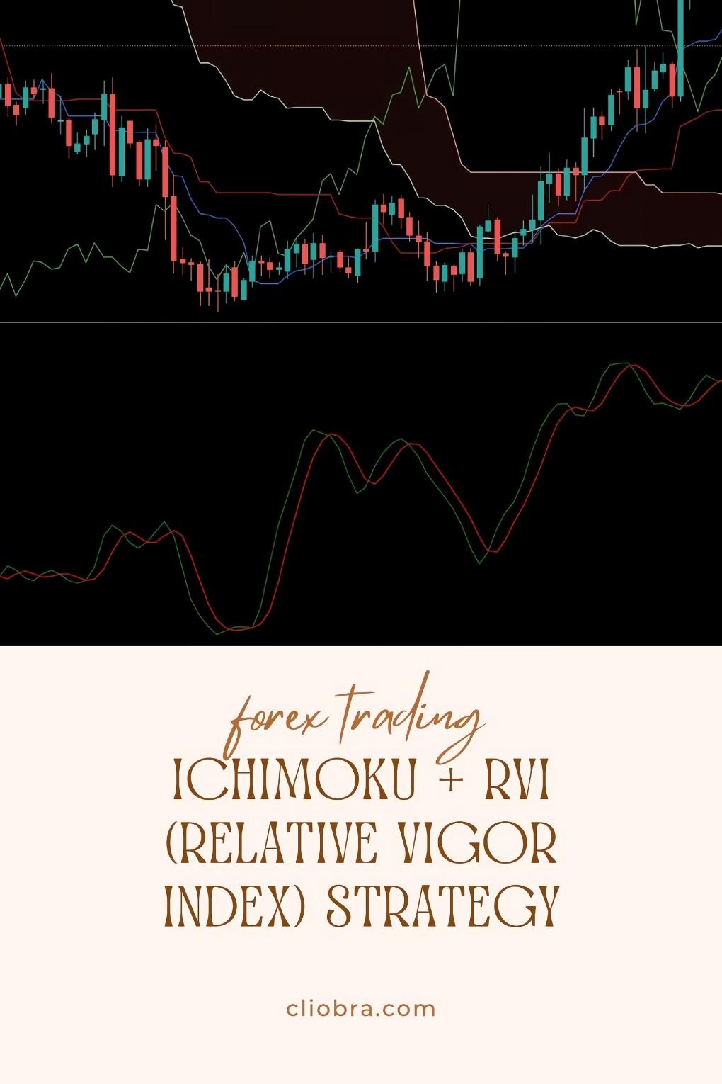 The Ichimoku + RVI (Relative Vigor Index) Strategy for Multi-Dimensional Trend Confirmation