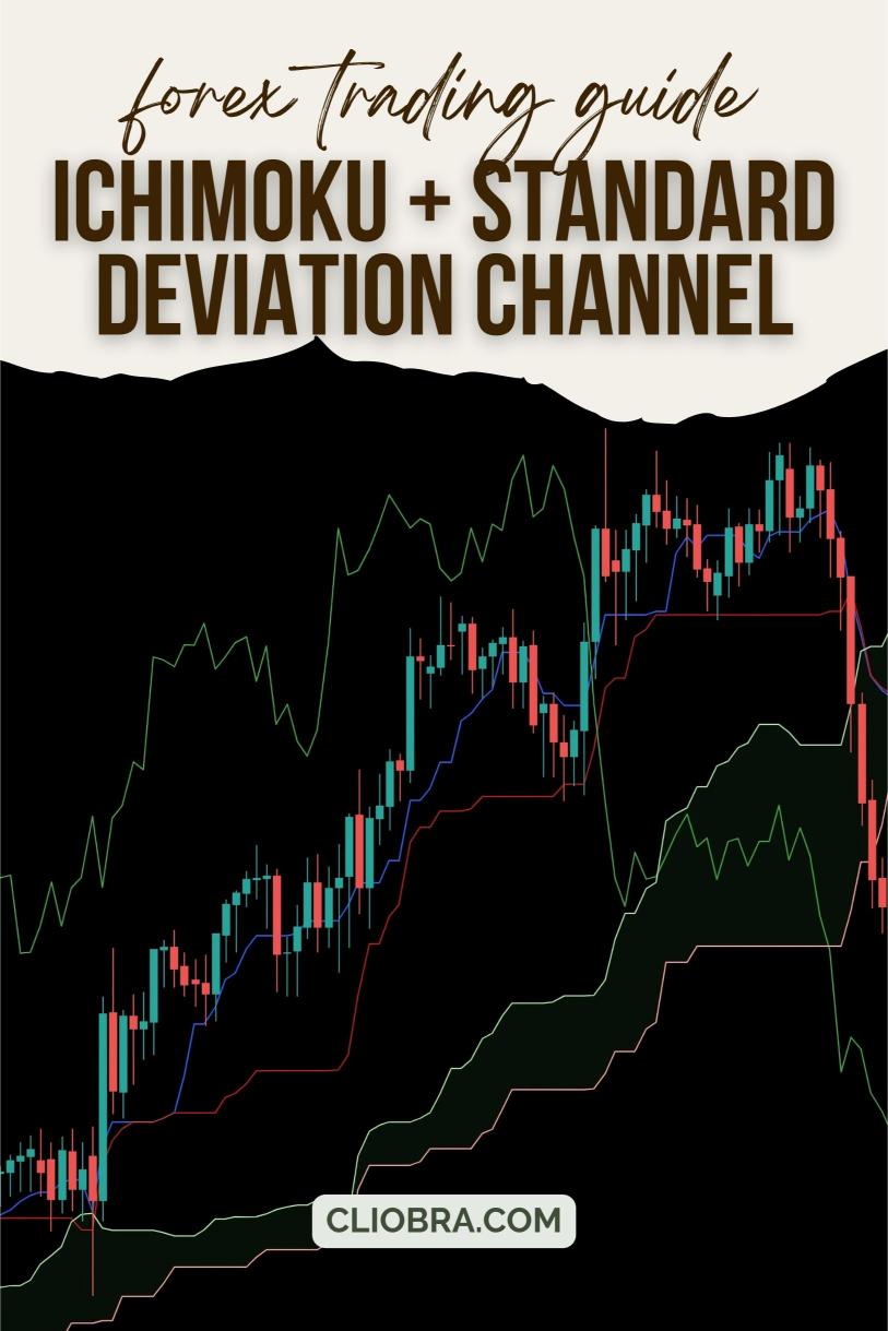 The Ichimoku + Standard Deviation Channel Strategy for Predicting Price Expansions