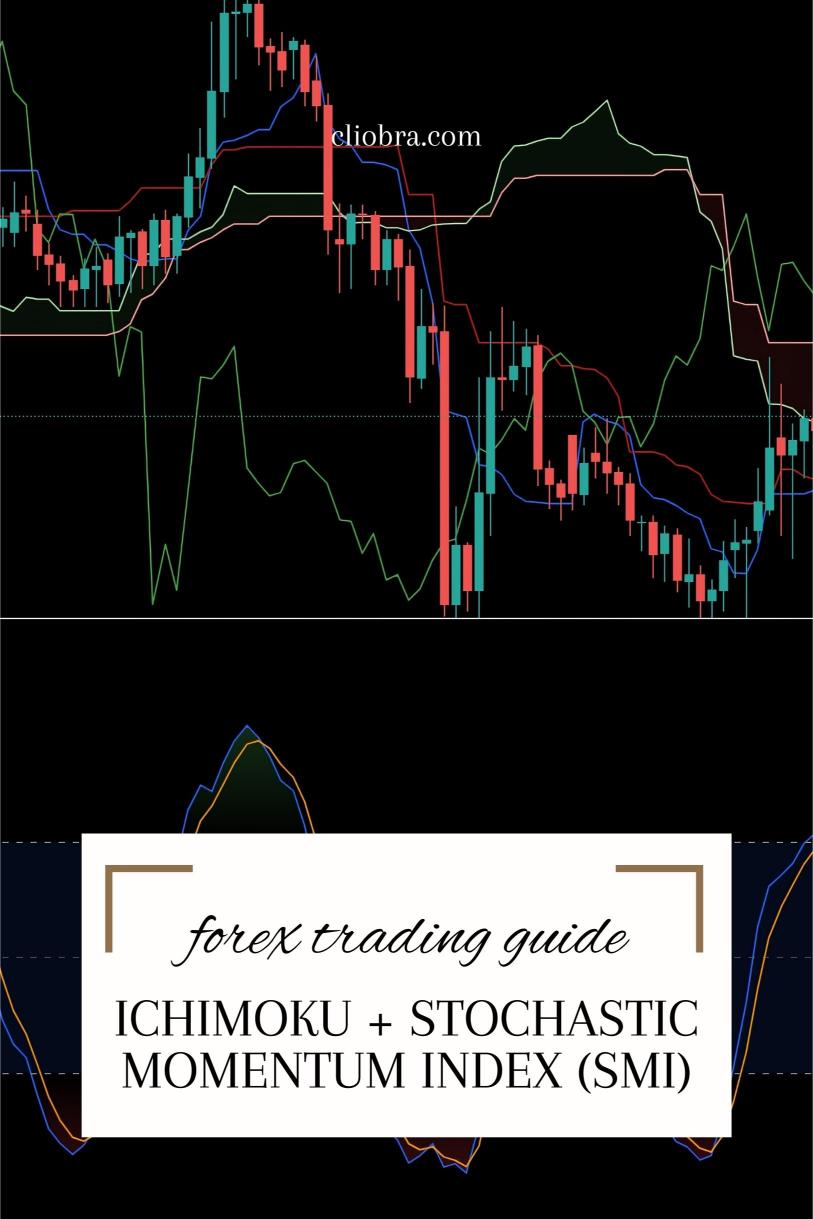 The Ichimoku + Stochastic Momentum Index (SMI) Strategy for Better Entries