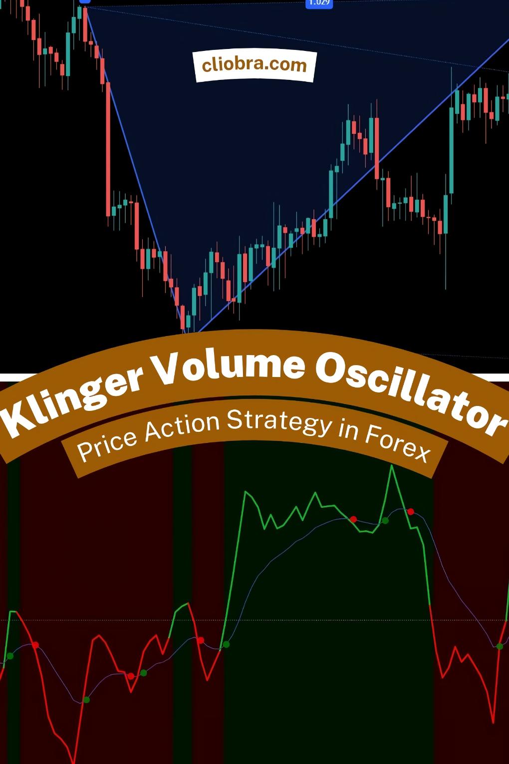 The Klinger Volume Oscillator + Price Action Strategy for Tracking Institutional Traders