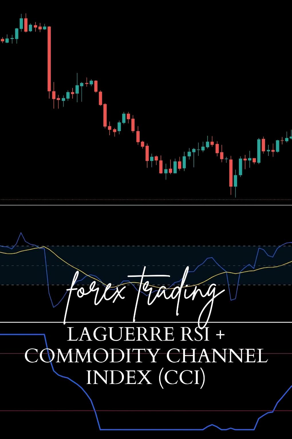 The Laguerre RSI + Commodity Channel Index (CCI) Strategy for Pinpointing Reversals