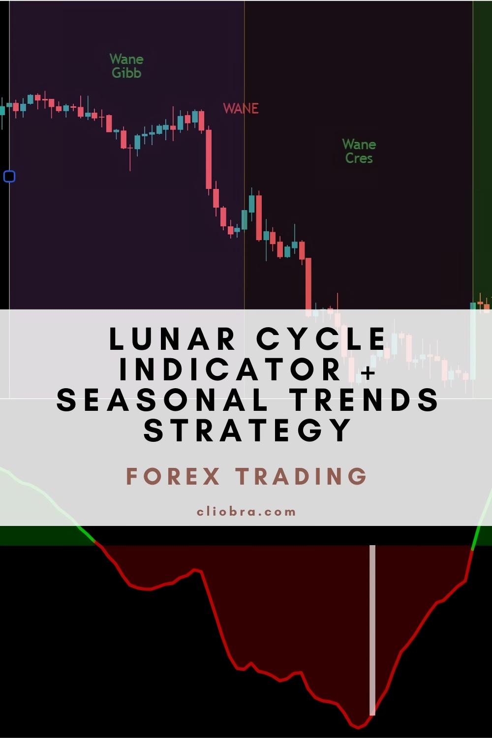 The Lunar Cycle Indicator + Seasonal Trends Strategy for Predicting Forex Price Movements