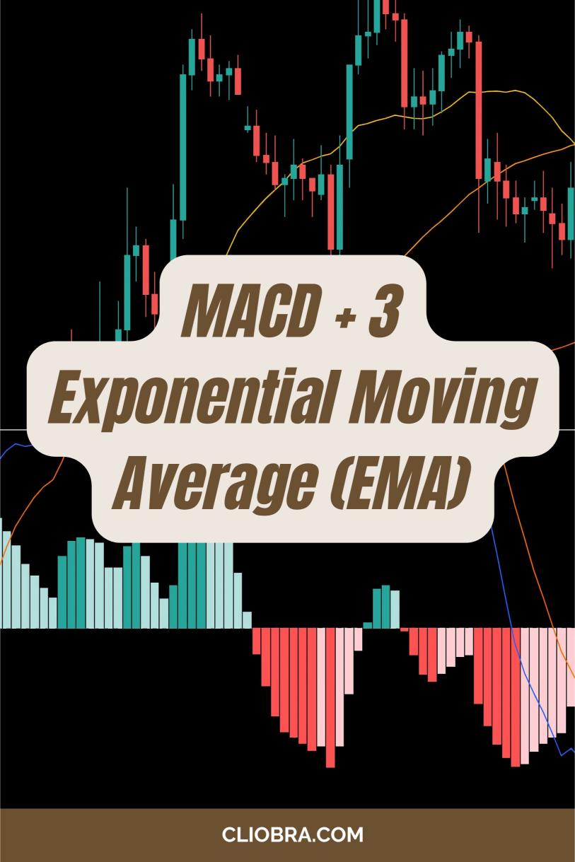 The MACD + 3 Exponential Moving Average (EMA) Strategy for Filtering Market Noise