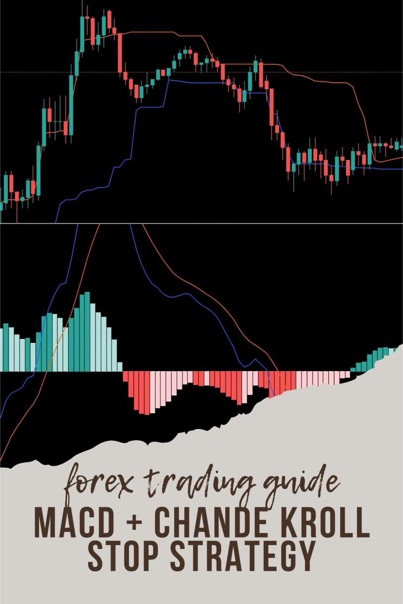 The MACD + Chande Kroll Stop Strategy for Setting Stop Losses Effectively